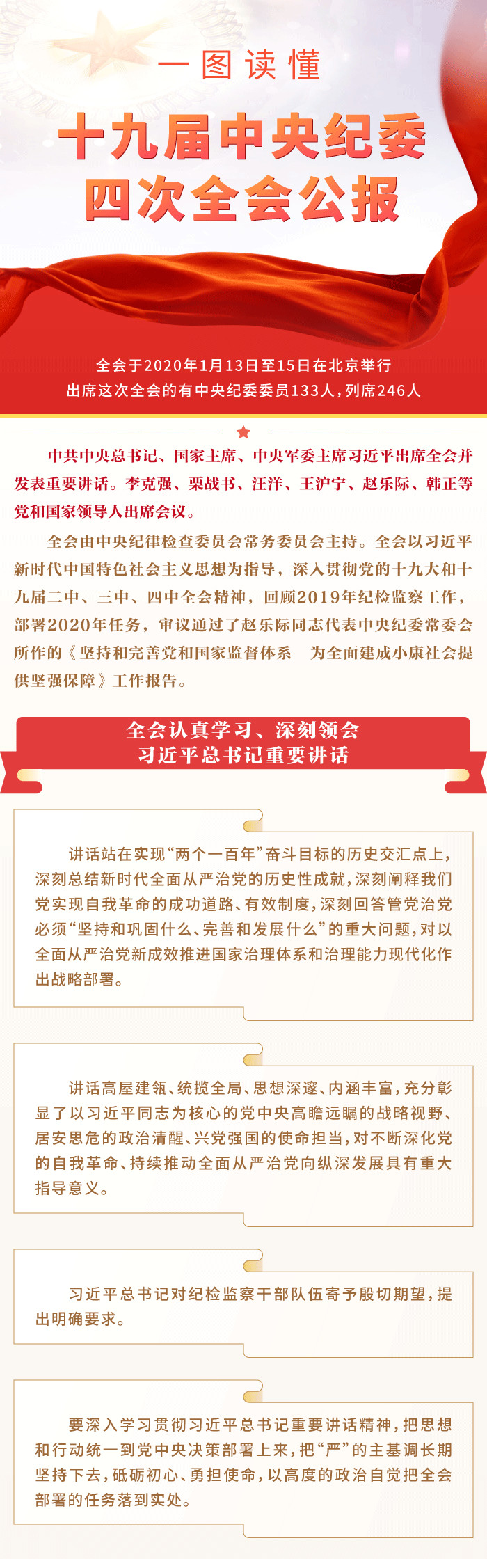 一图读懂十九届中央纪委四次全会公报