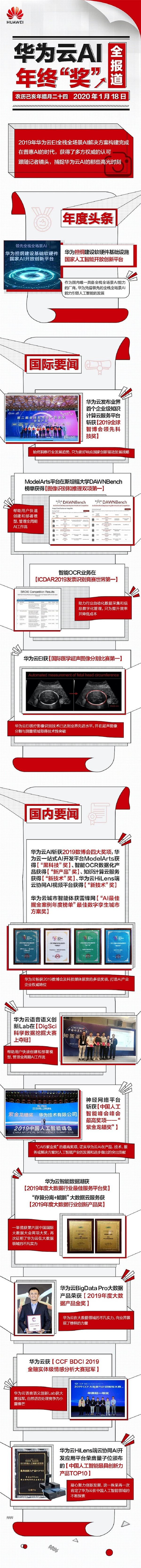 惊喜不断！华为云AI 2019年度奖项精彩盘点