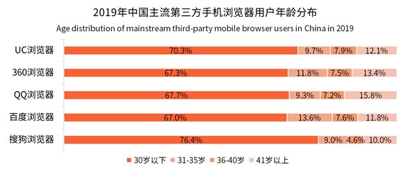 中国手机浏览器用户规模将突破7亿人 手机浏览器走向平台化