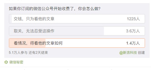 微信公众号文章付费：读者说“你收费我取关”，作者说“收费难赚钱”