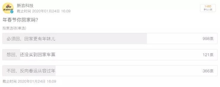 抢票难、没假期、社交有压力？近三成网友这个春节不回家