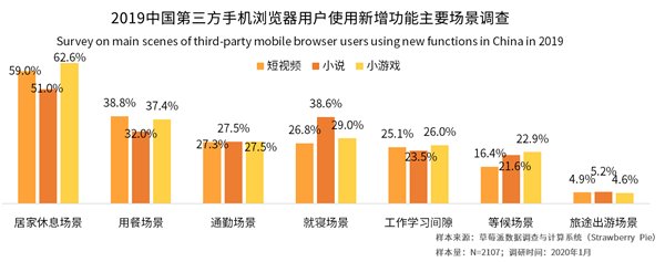 中国手机浏览器用户规模将突破7亿人 手机浏览器走向平台化