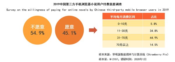 中国手机浏览器用户规模将突破7亿人 手机浏览器走向平台化