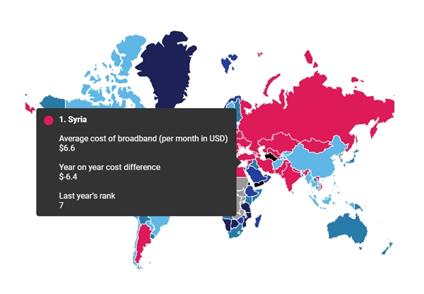 全球宽带费率排行公布 这个国家最便宜