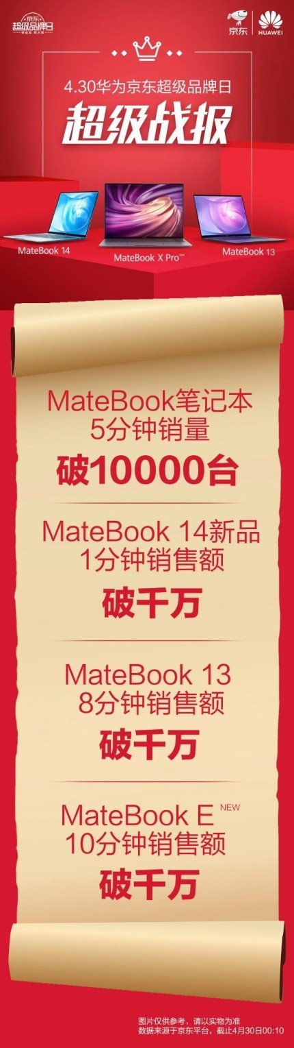 新爆款出世 华为MateBook 13/14 2020款开售火爆