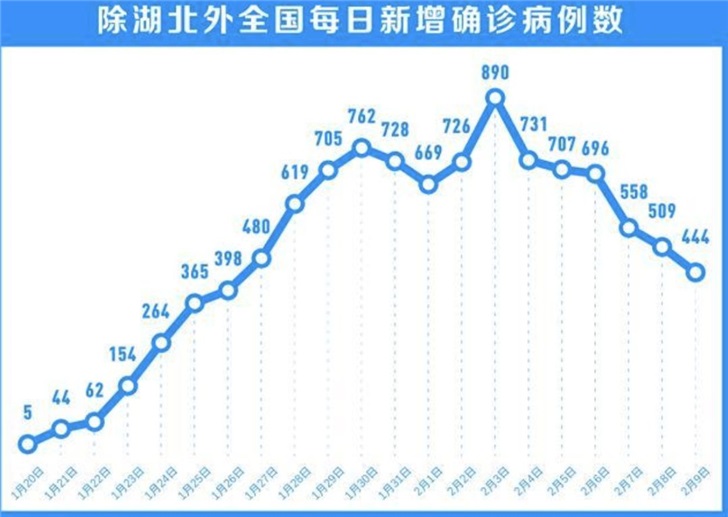 复工首日，微信上线身边疫情查询功能，快来查查看