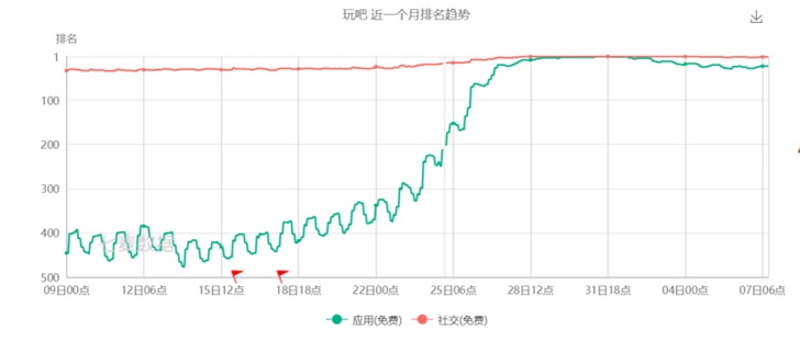 疫情之下手游大火，腾讯《王者荣耀》单日流水达20亿元