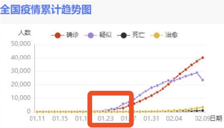 复工首日，微信上线身边疫情查询功能，快来查查看