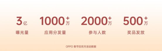 分发场景曝光超3亿，OPPO打造春节狂欢月