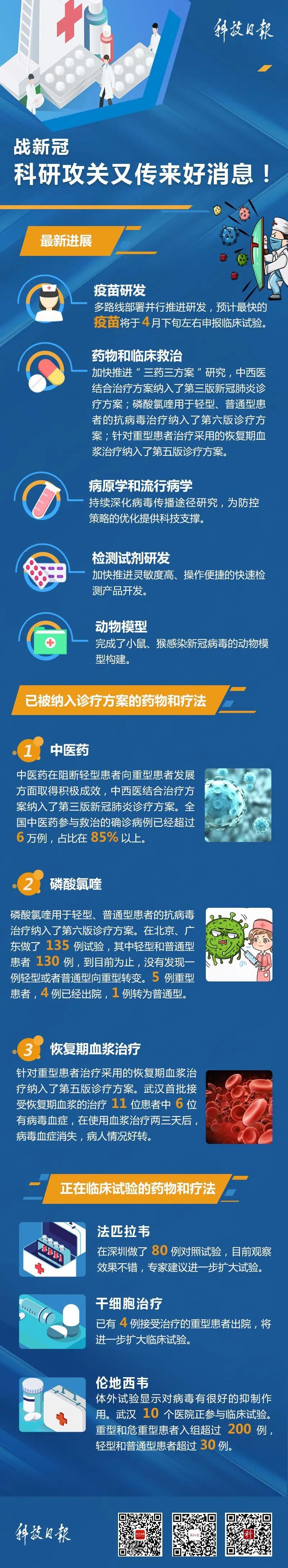 战新冠，科研攻关又传来好消息