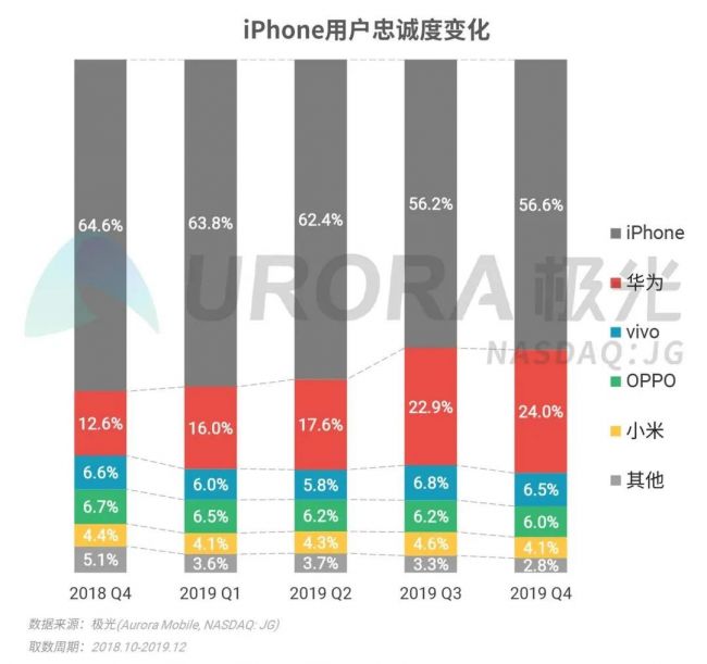 荣耀逆势前行：疾风与寒冬之下的隐形软甲