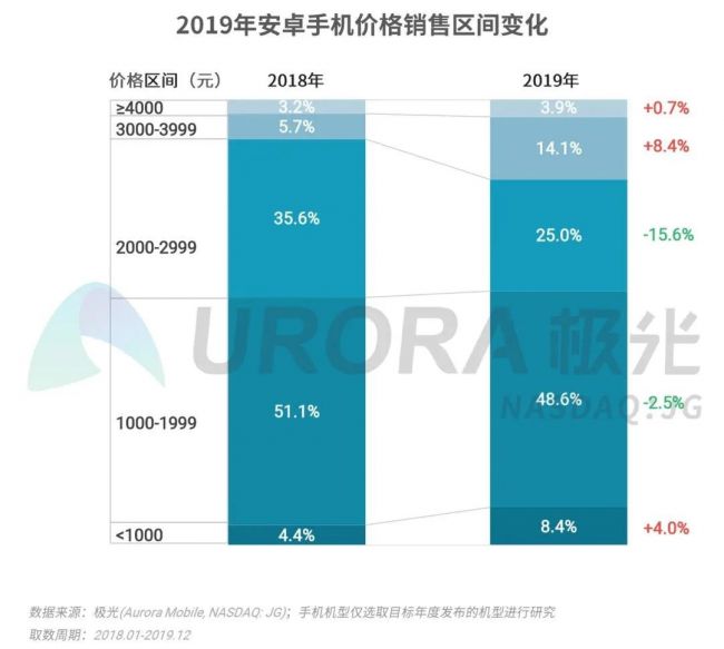 荣耀逆势前行：疾风与寒冬之下的隐形软甲