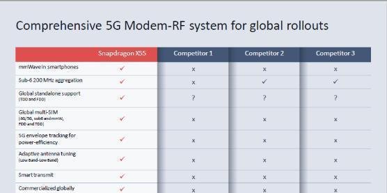 高通总裁：没有任何一家企业能做所有事，高通携手伙伴加速5G商用