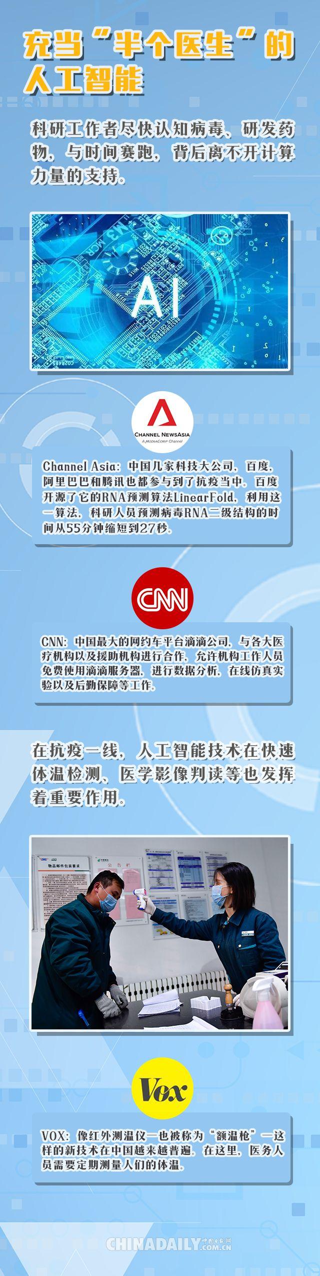 图说|黑科技助力中国抗“疫”，外媒表示很“硬核”！