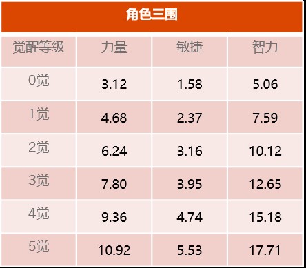 《航海王启航》新版本暗系崛起？情人节·佩罗娜C位出道！