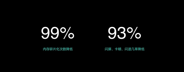 国产OS消灭安卓最大痛点！碎片锐减99％