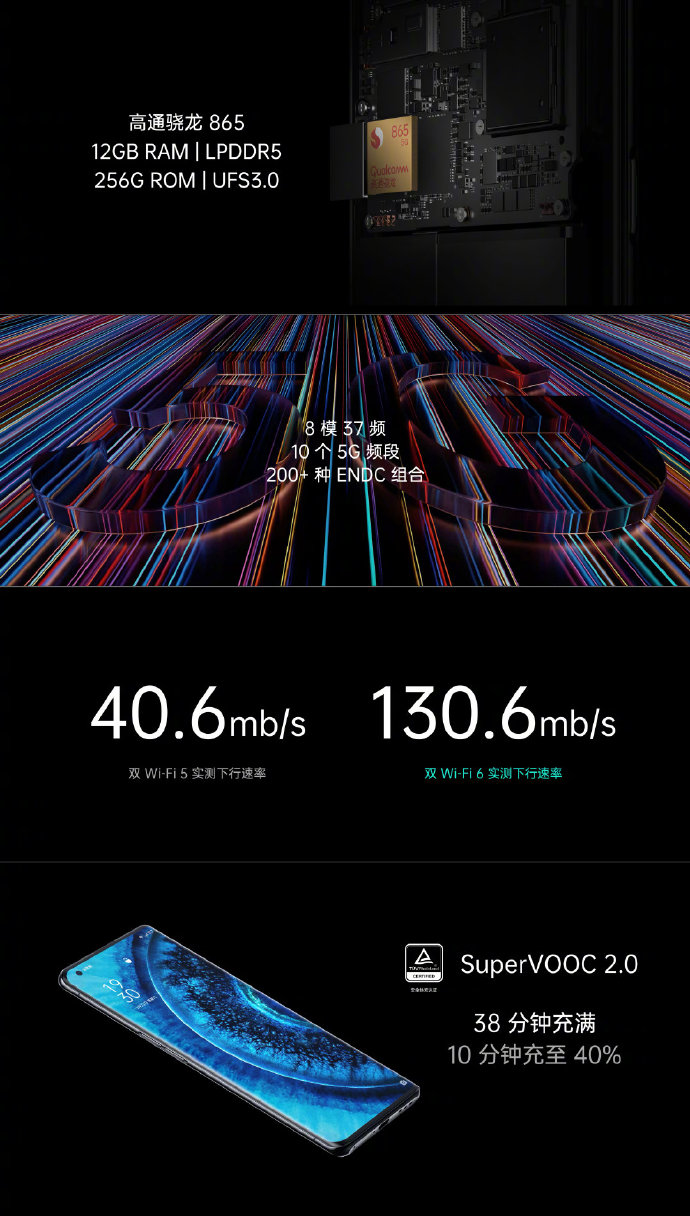 OPPO Find X2系列正式发布：首发索尼定制IMX689传感器，5499元起售