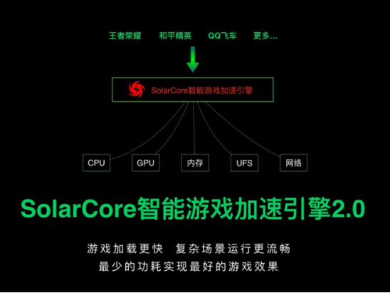 物理外挂是王道 腾讯黑鲨游戏手机3吃鸡可以更简单