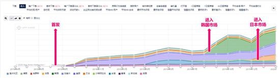 AppAnnie：腾讯网易列2月中国出海发行商收入三四位