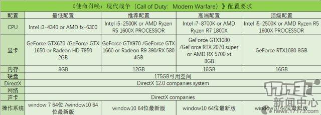 电脑跑不动COD吃鸡怎么办？《使命召唤：战区》PC配置要求分析与装机推荐