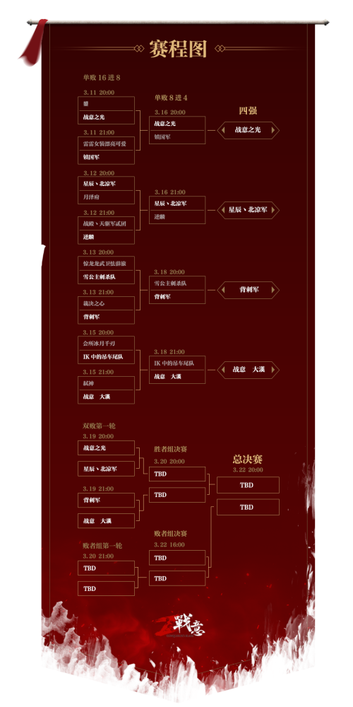战意争霸赛总决赛本周开战，见证四强战队的最后拼杀！