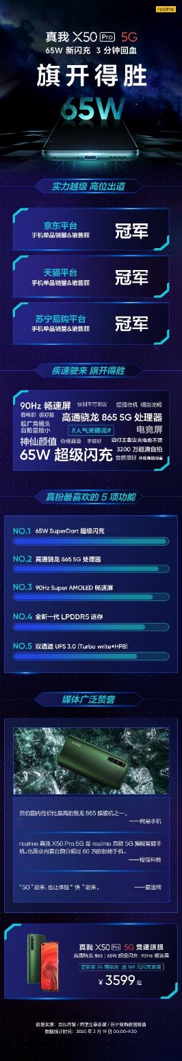 5G竞速旗舰火爆开售 realme 真我X50 Pro勇夺销量冠军