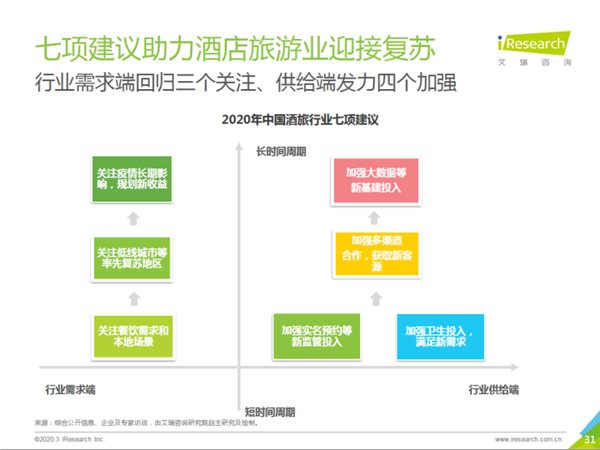 艾瑞报告：现已进入行业解冻期，酒店应加强大数据新基建投入