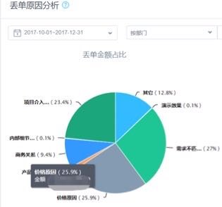 销售易CRM：制造业应对复工复产，如何快速高效进入正常节奏