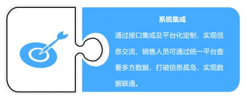 销售易CRM：制造业应对复工复产，如何快速高效进入正常节奏