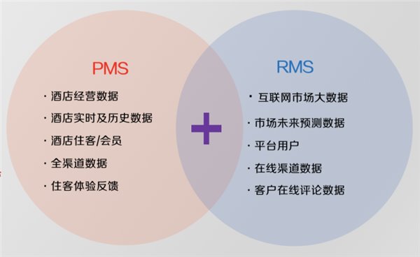 艾瑞报告：现已进入行业解冻期，酒店应加强大数据新基建投入