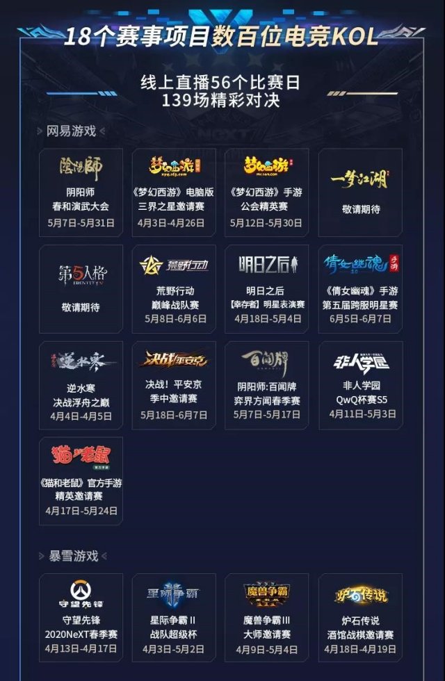 网易电竞NeXT2020春季赛4.3火力全开！线上赛升级开启竞技狂欢