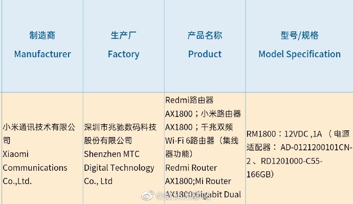 Redmi WiFi 6路由器现身，已通过3C认证