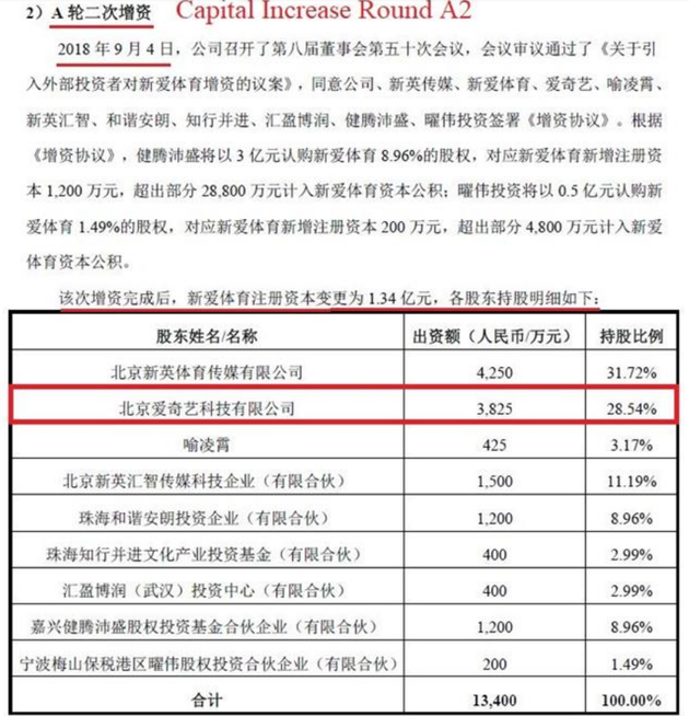 爱奇艺被做空报告全文：2019年收入虚增或高达44%