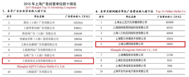 爱奇艺被做空报告全文：2019年收入虚增或高达44%