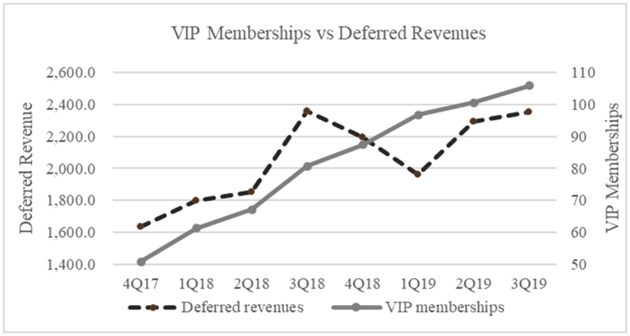 爱奇艺被做空报告全文：2019年收入虚增或高达44%