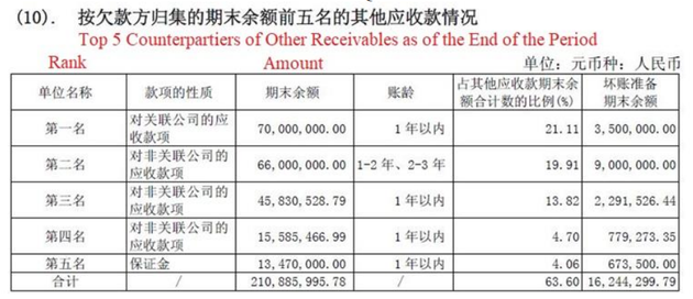 爱奇艺被做空报告全文：2019年收入虚增或高达44%