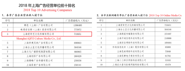 爱奇艺被做空报告全文：2019年收入虚增或高达44%