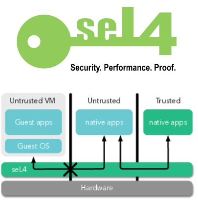 seL4 成立基金会：世界上首个被数学证明安全的操作系统微内核