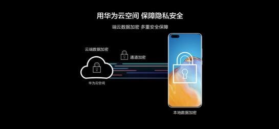 EMUI 10.1安全能力覆盖全场景智慧生活，守护用户隐私安全