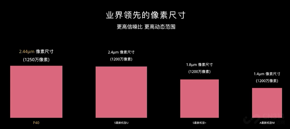 一文带你了解华为P40系列国行4188元起，这价格究竟香不香？