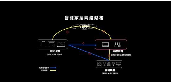 EMUI 10.1安全能力覆盖全场景智慧生活，守护用户隐私安全