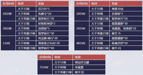 《赤壁》全新服务器“威凤祥麟”今日开启！