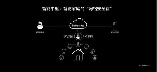 EMUI 10.1安全能力覆盖全场景智慧生活，守护用户隐私安全