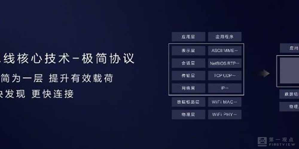 智慧未来可期？华为全场景智慧生活 或重塑你与世界的关系