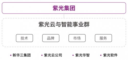 紫光集团成立云与智能事业群 打造全面统一的新紫光云