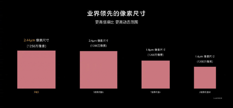 最值得入手年度旗舰 华为P40系列开售火爆吸引力何在？