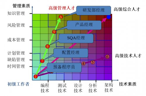 学院派与产业派软件工程大师华山论剑——优秀的软件工程人才是如何炼成的