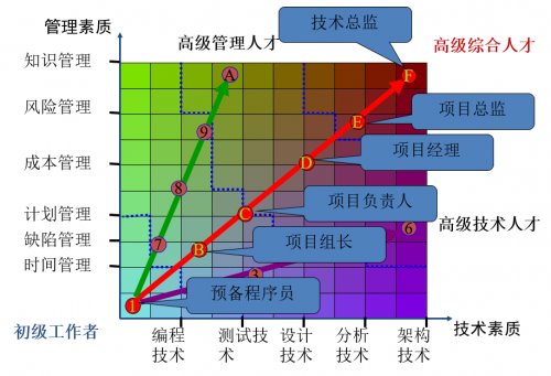 学院派与产业派软件工程大师华山论剑——优秀的软件工程人才是如何炼成的