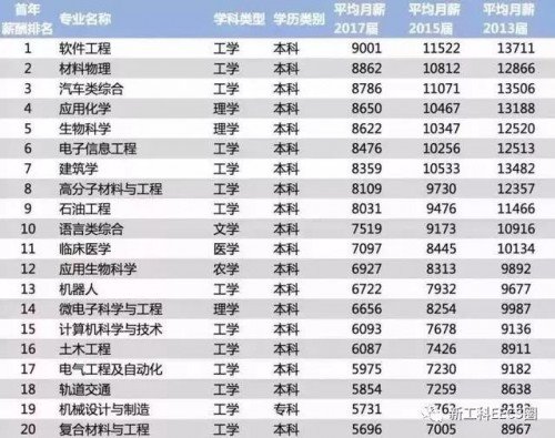 学院派与产业派软件工程大师华山论剑——优秀的软件工程人才是如何炼成的