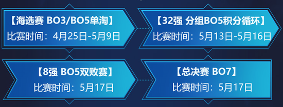 Hello语音杯DNF全民赏金格斗赛报名开启！